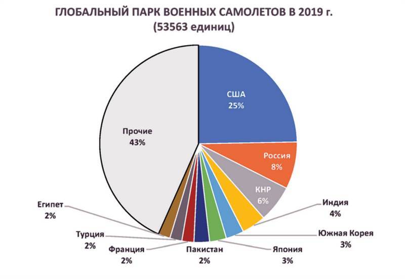 Авиация России и санкции - _9.jpg