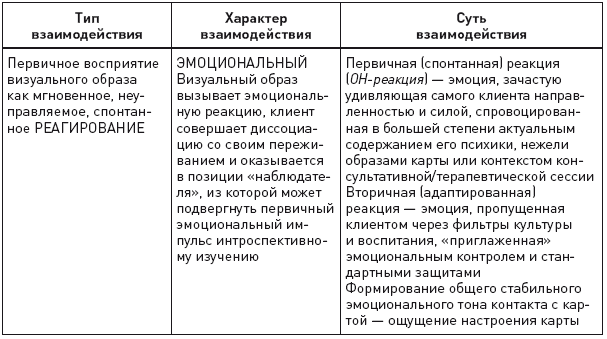 Психотерапия и метафорические карты - i_002.png