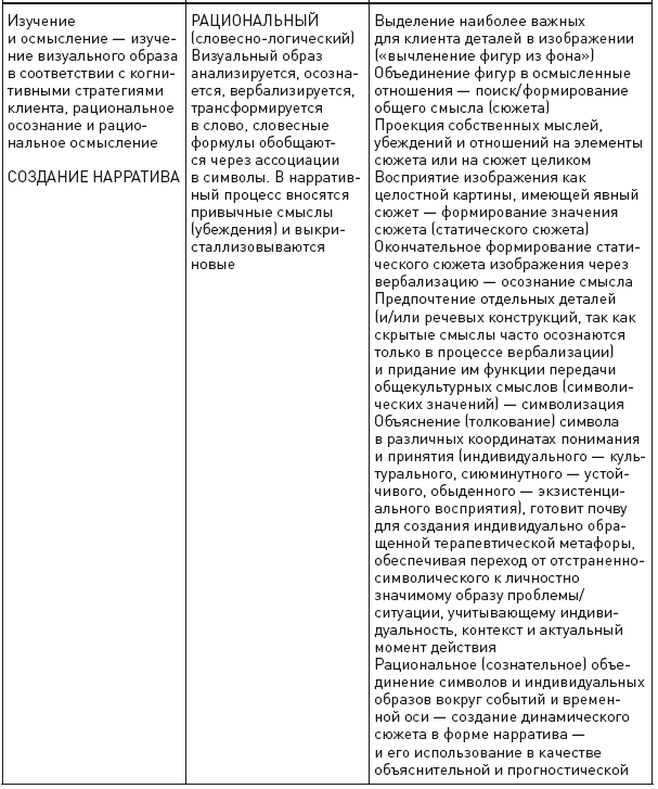 Психотерапия и метафорические карты - i_003.png