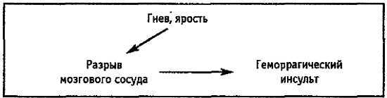 Причина твоей болезни. О чем вам не расскажут врачи - _01.jpg_0