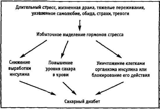 Причина твоей болезни. О чем вам не расскажут врачи - _01.jpg_1
