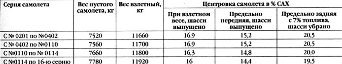 Истребитель-разведчик Як-27Р. «Стелсы» 1930-х - pic_16.jpg