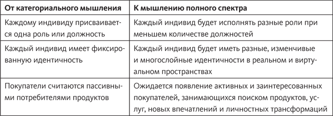 Управляя компаниями будущего. Мышление полного спектра для развития бизнеса - i_001.png