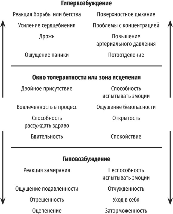 Что стало причиной вашей тревоги? Как выявить скрытые травмы, которые кормят беспокойство, волнение и страх - i_002.png