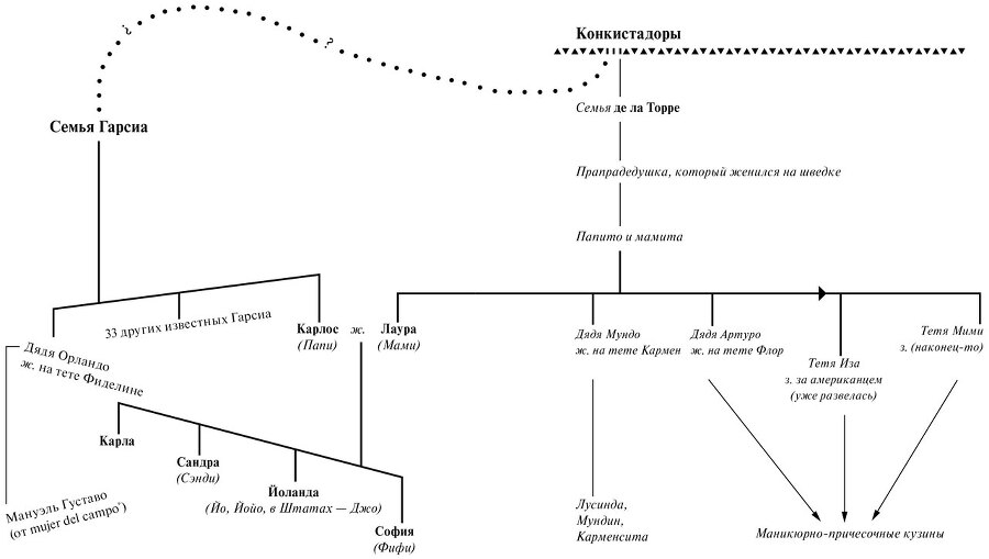 Девочки Гарсиа - i_001.jpg