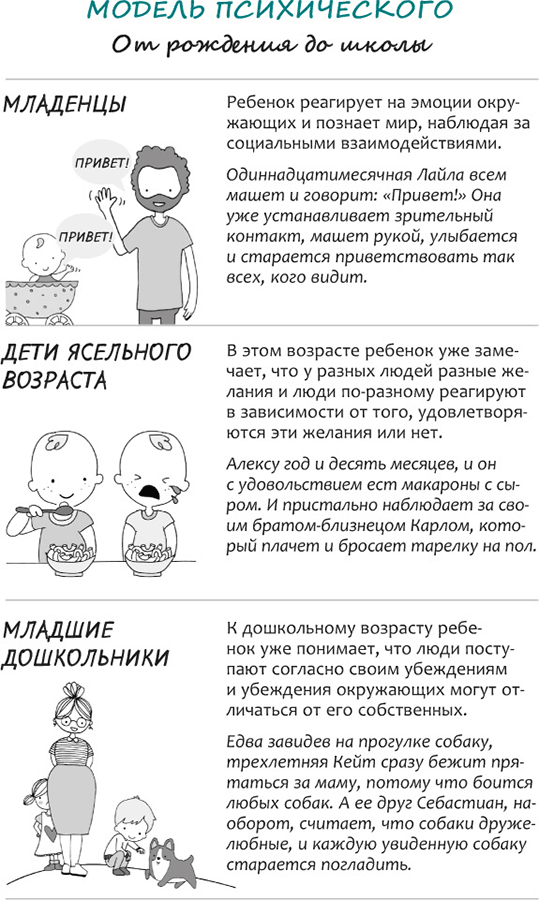 Эмоциональный интеллект ребенка. Эффективные стратегии воспитания сознательных, склонных к сотрудничеству и уравновешенных детей - i_004.png