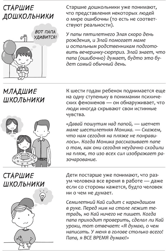 Эмоциональный интеллект ребенка. Эффективные стратегии воспитания сознательных, склонных к сотрудничеству и уравновешенных детей - i_005.png