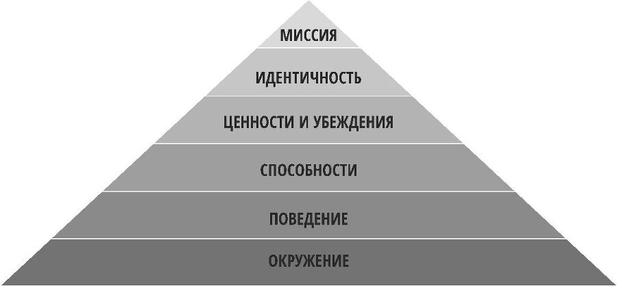 Я и бизнес. Осознанные шаги в новой реальности. Книга-тренинг - i_001.jpg