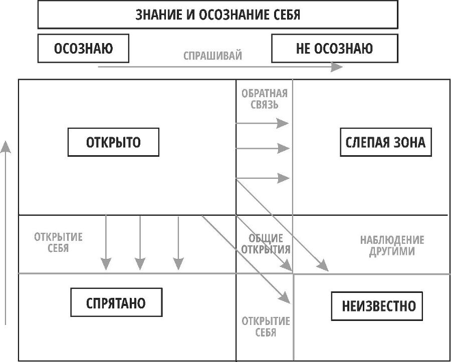 Я и бизнес. Осознанные шаги в новой реальности. Книга-тренинг - i_003.jpg