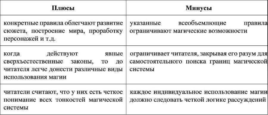 Магическая структура. Гайд для писателей по миропостроению. Серия «В помощь писателю» - _2.jpg