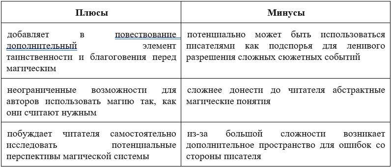 Магическая структура. Гайд для писателей по миропостроению. Серия «В помощь писателю» - _3.jpg