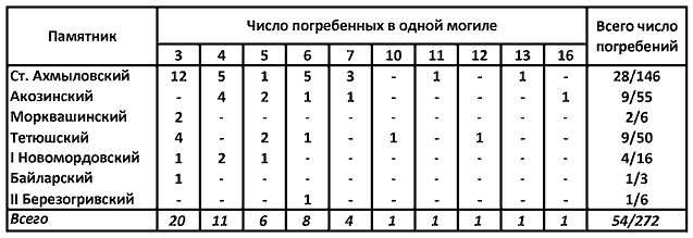 Волго-Камье в начале эпохи раннего железа (VIII-VI вв. до н. э.) - i_046.png