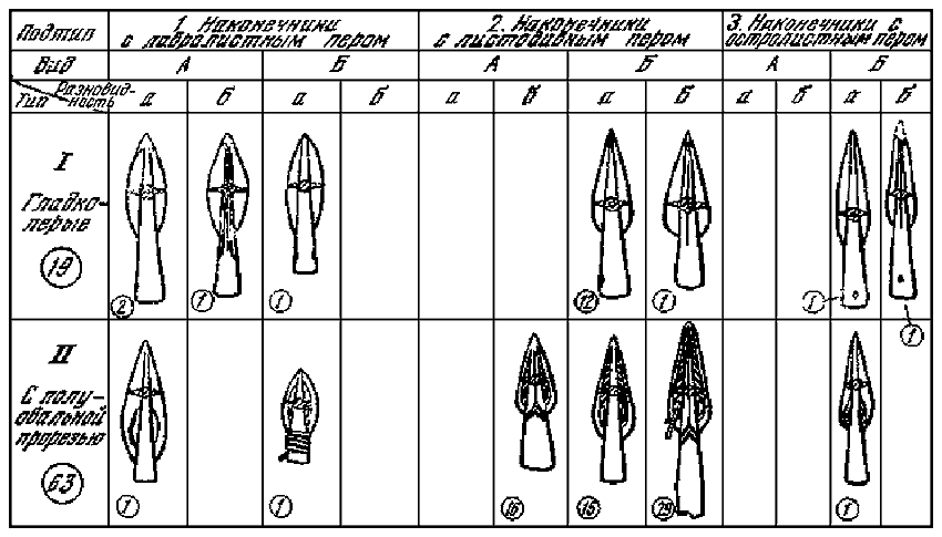 Волго-Камье в начале эпохи раннего железа (VIII-VI вв. до н. э.) - i_080.png