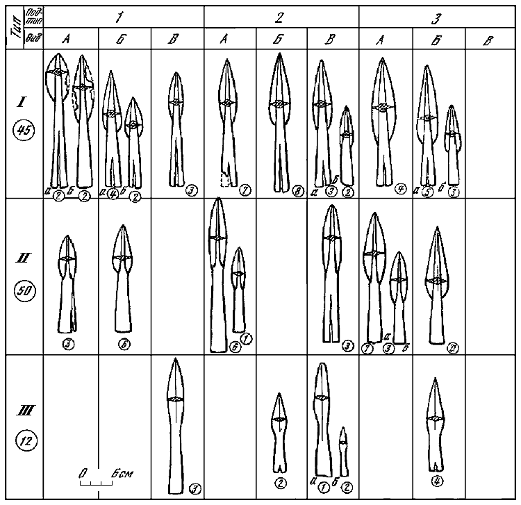 Волго-Камье в начале эпохи раннего железа (VIII-VI вв. до н. э.) - i_082.png