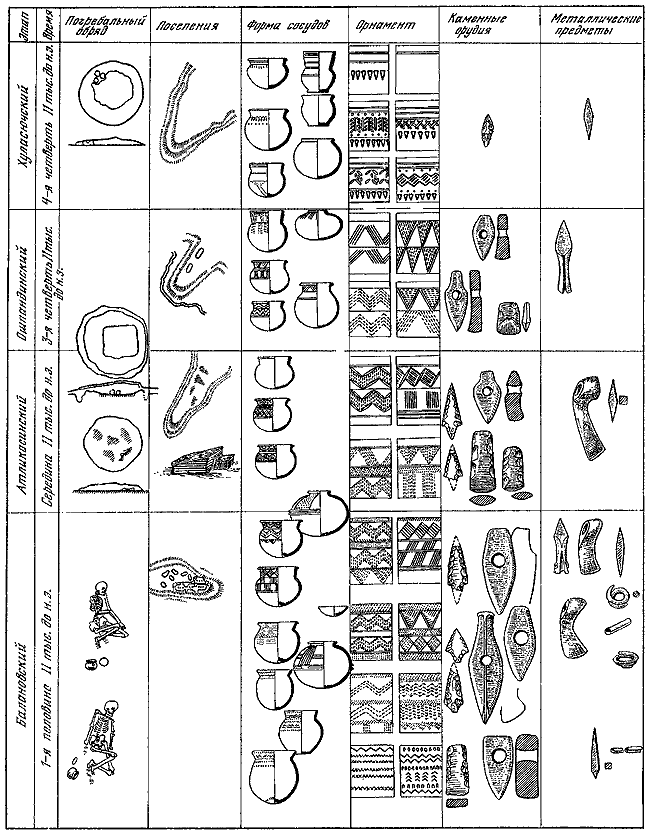 Эпоха бронзы лесной полосы СССР - i_087.png