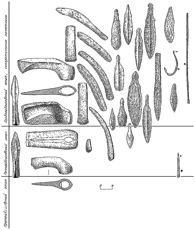 Эпоха бронзы лесной полосы СССР - i_112.png