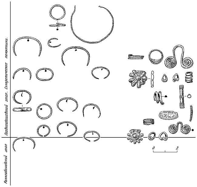 Эпоха бронзы лесной полосы СССР - i_113.png