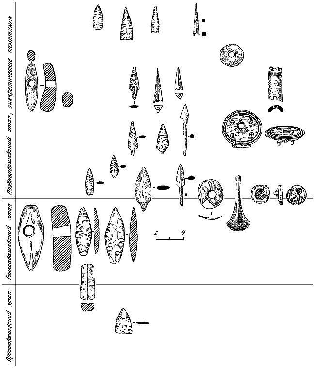 Эпоха бронзы лесной полосы СССР - i_114.png