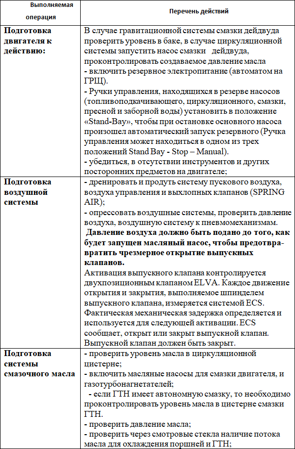 Эксплуатация современных судовых дизельных установок - i_029.png