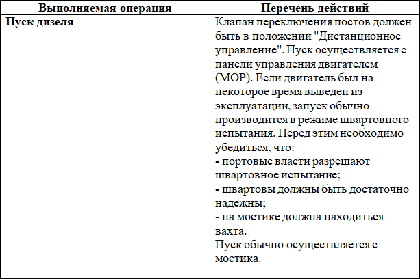 Эксплуатация современных судовых дизельных установок - i_033.png