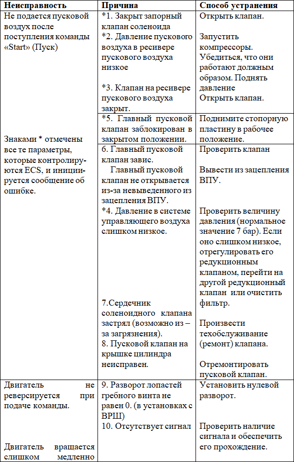 Эксплуатация современных судовых дизельных установок - i_034.png