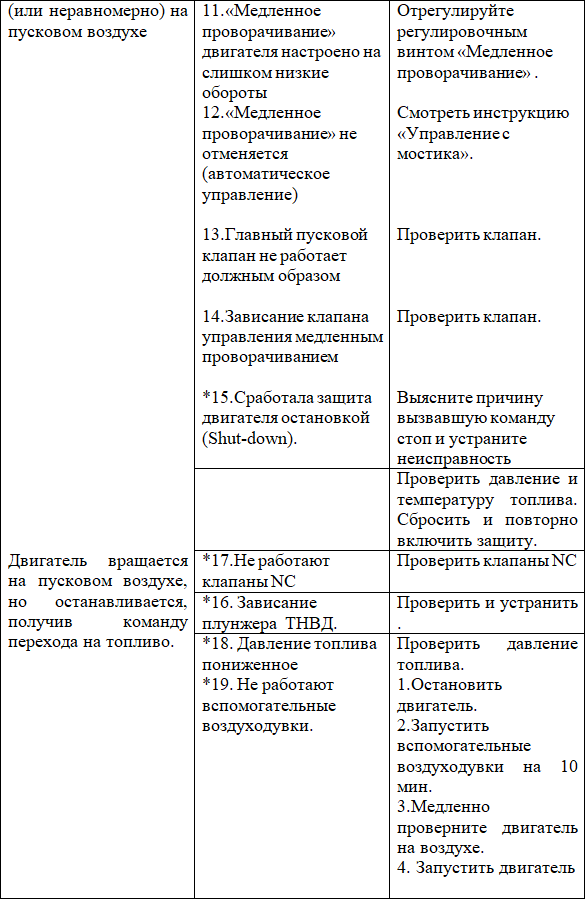 Эксплуатация современных судовых дизельных установок - i_035.png