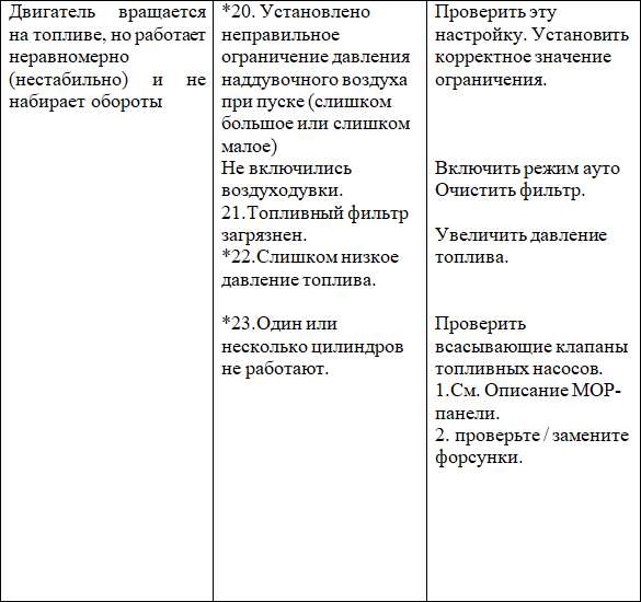 Эксплуатация современных судовых дизельных установок - i_036.png