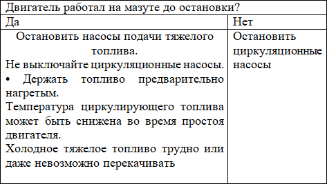 Эксплуатация современных судовых дизельных установок - i_040.png