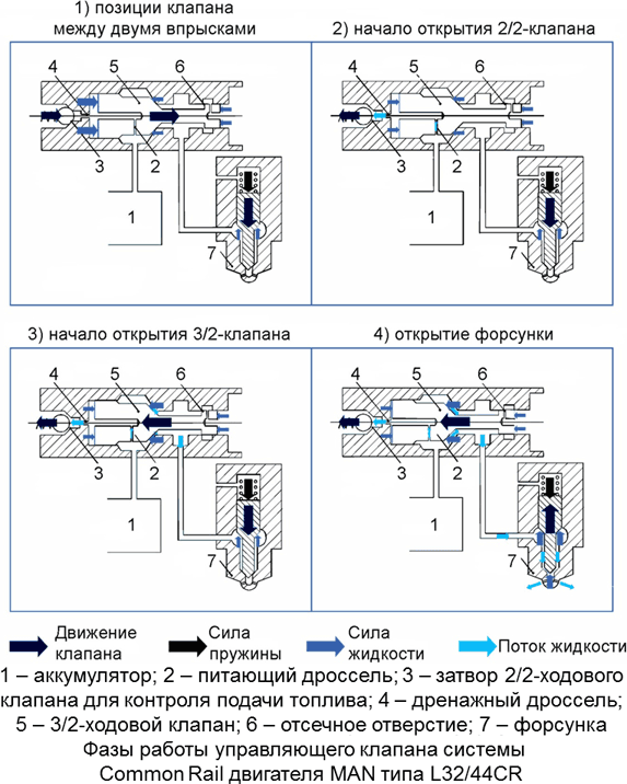 Эксплуатация современных судовых дизельных установок - i_045.png