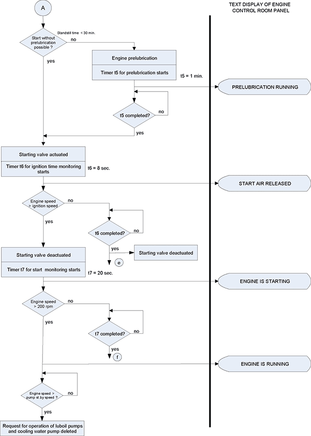 Эксплуатация современных судовых дизельных установок - i_049.png