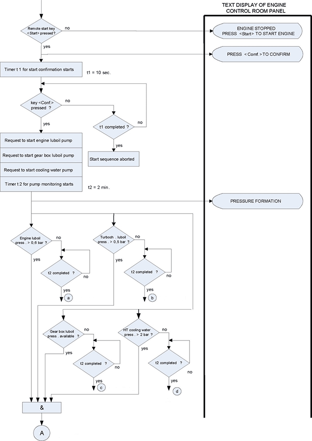 Эксплуатация современных судовых дизельных установок - i_050.png