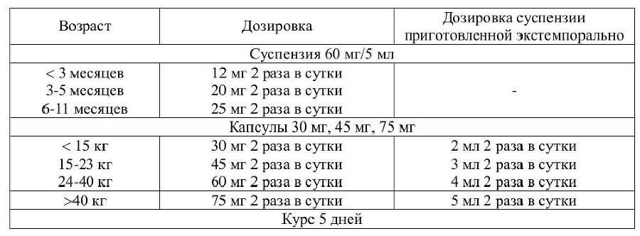 Детские инфекции - _1.jpg