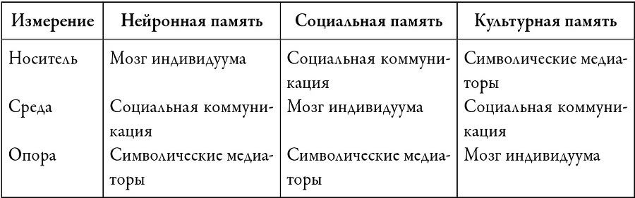 Длинная тень прошлого. Мемориальная культура и историческая политика - i_001.jpg