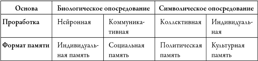 Длинная тень прошлого. Мемориальная культура и историческая политика - i_002.jpg