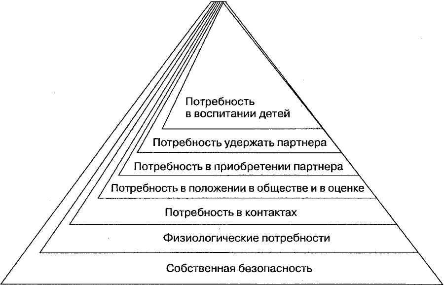 Инстинкты и смысл жизни. Почему в нас так много животного - i_003.png