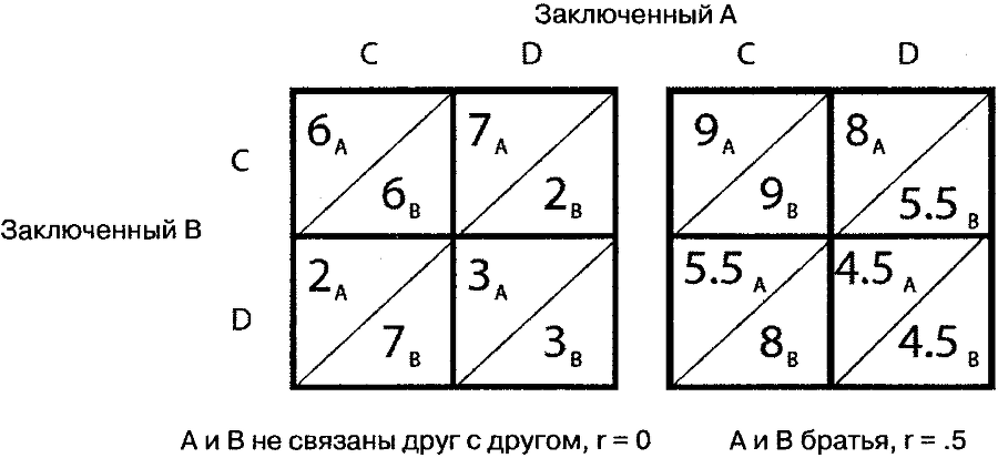 Инстинкты и смысл жизни. Почему в нас так много животного - i_004.png