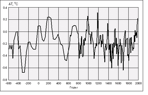 Грядет глобальное похолодание - i_006.png