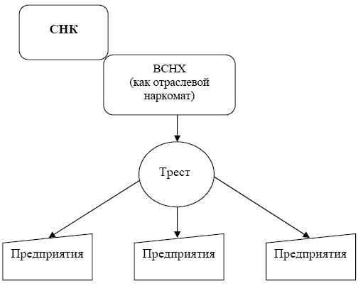 Новейшая история Отечества. Курс лекций. Часть I. 1917–1941 годы - i_001.png