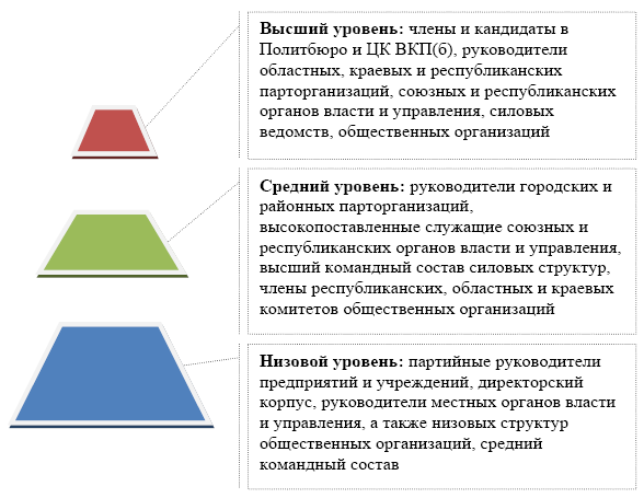 Новейшая история Отечества. Курс лекций. Часть I. 1917–1941 годы - i_003.png