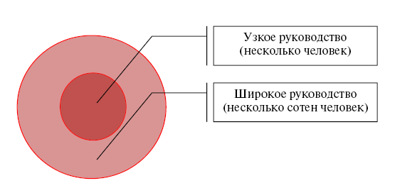 Новейшая история Отечества. Курс лекций. Часть I. 1917–1941 годы - i_004.png