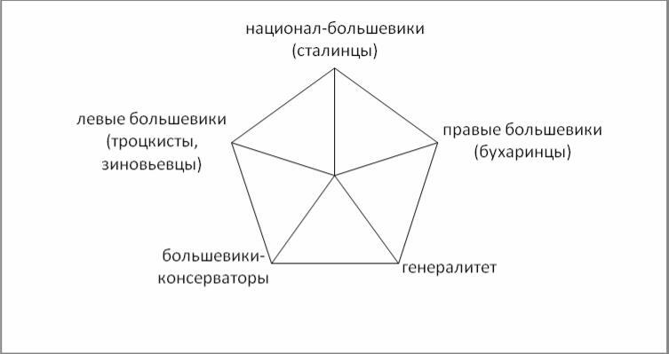 Новейшая история Отечества. Курс лекций. Часть I. 1917–1941 годы - i_005.jpg