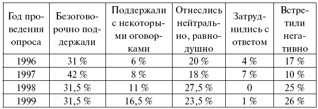 СССР при Брежневе. Правда великой эпохи - i_002.png