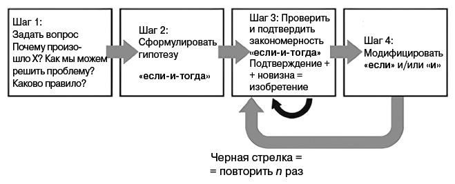 Искатели закономерностей. Как аутизм способствует человеческой изобретательности - i_003.png