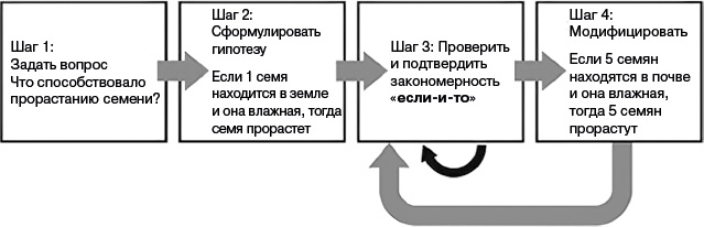 Искатели закономерностей. Как аутизм способствует человеческой изобретательности - i_004.png