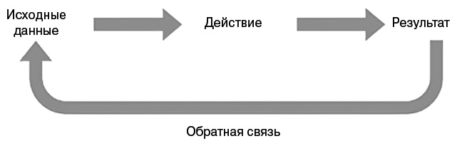 Искатели закономерностей. Как аутизм способствует человеческой изобретательности - i_006.png