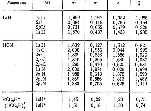 Квантовая химия — ее прошлое и настоящее. Развитие электронных представлений о природе химической связи - img_409.jpeg