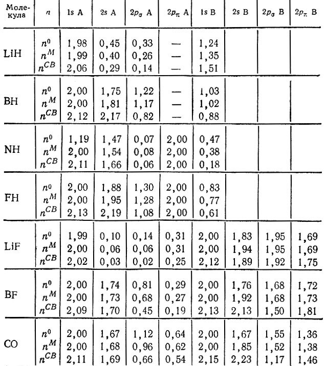 Квантовая химия — ее прошлое и настоящее. Развитие электронных представлений о природе химической связи - img_422.jpeg