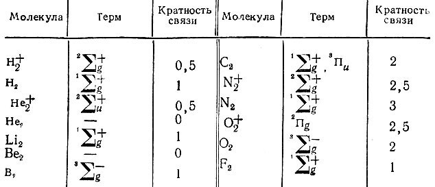 Квантовая химия — ее прошлое и настоящее. Развитие электронных представлений о природе химической связи - img_423.jpeg