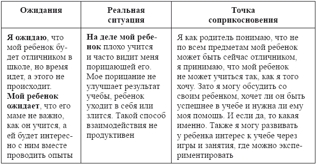 Практическая психология в воспитании и образовании. Навигатор для родителей и педагогов - i_003.png