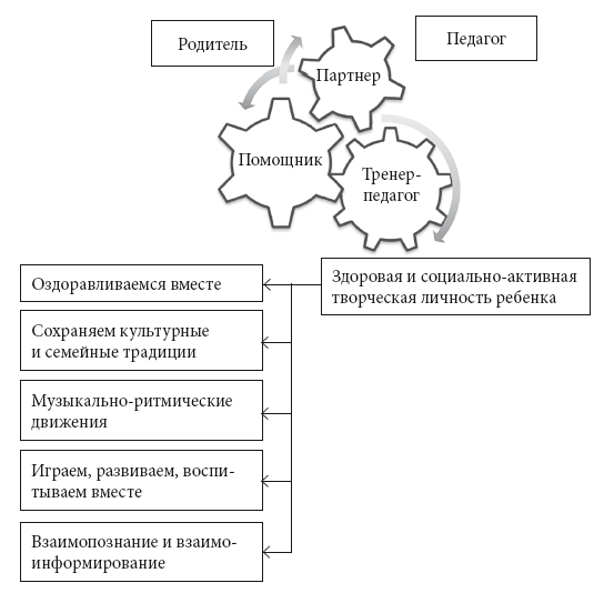 Музыка в движении, движения в музыке. Игровое взаимодействие взрослых и детей - i_003.png